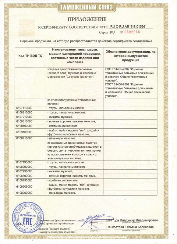 Приложение к сертификату соответствия